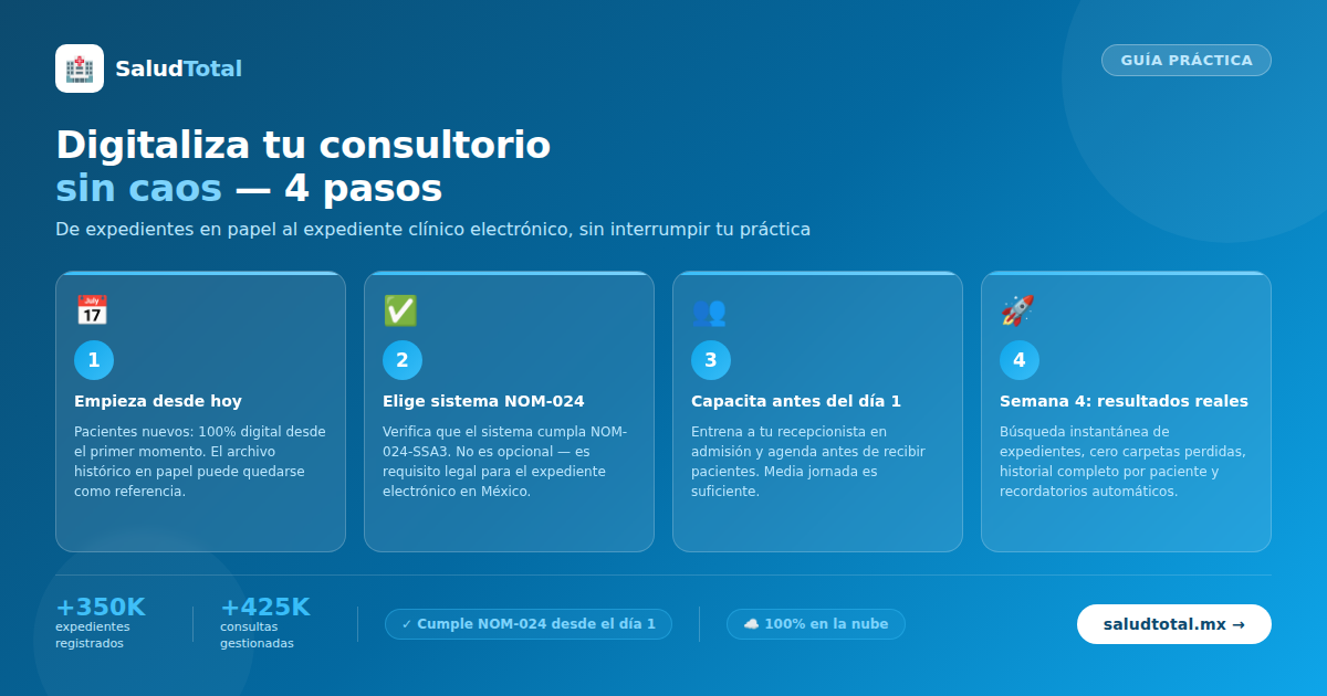 Digitalizar Expediente Clínico en tu Consultorio 2026: Guía Paso a Paso