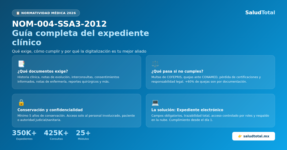 NOM-004-SSA3-2012 Explicada: Qué Exige, Multas y Cómo Cumplirla Paso a Paso
