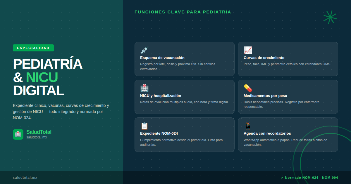 SaludTotal para Pediatría y NICU: Gestión Digital del Consultorio Pediátrico y Neonatología