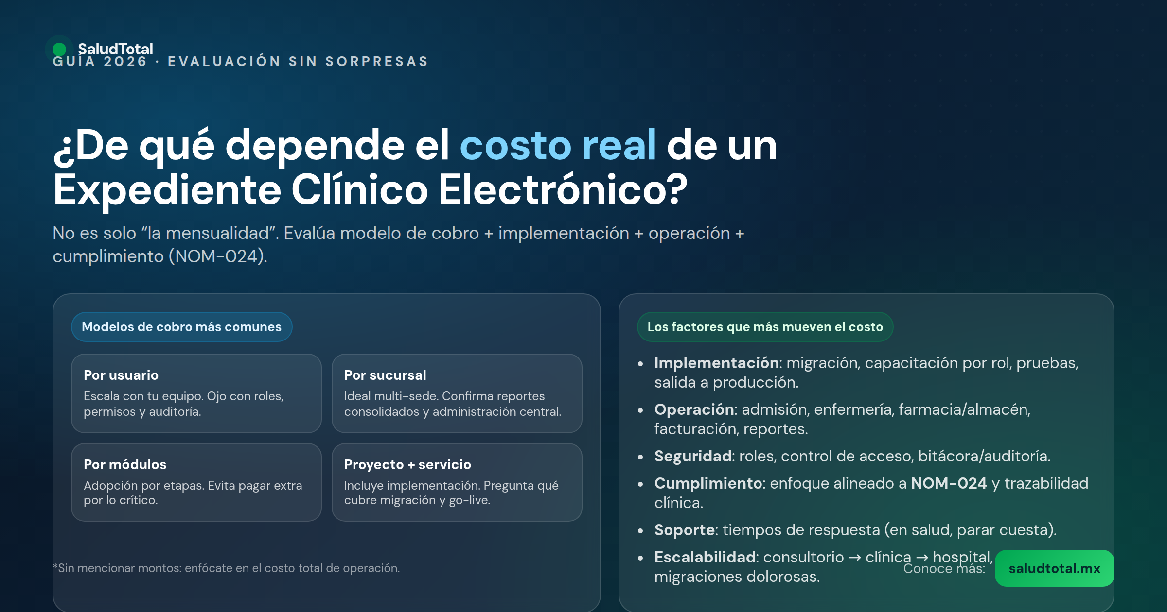 Cómo Calcular el ROI de un Expediente Clínico Electrónico [Guía 2026]